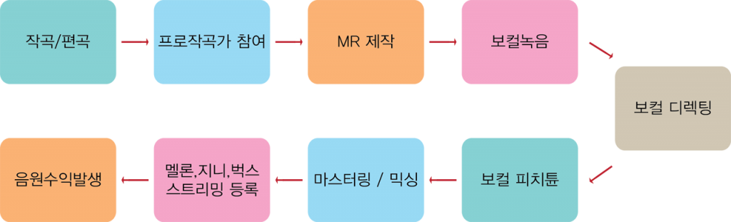 앨범제작페이지2